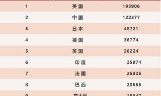 世界各国人口排名 世界各国人口排名